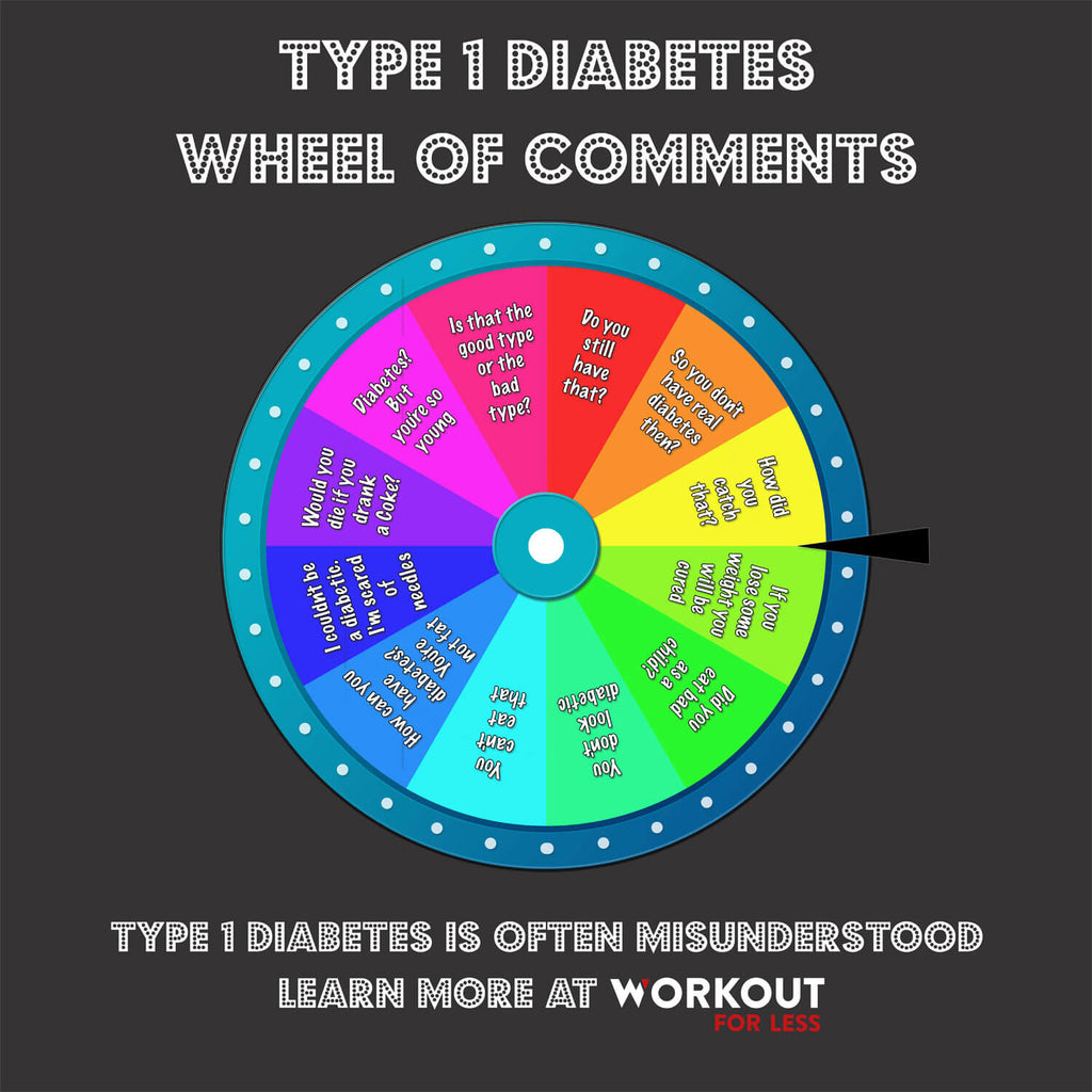 Type 1 Diabetes Wheel of Comments