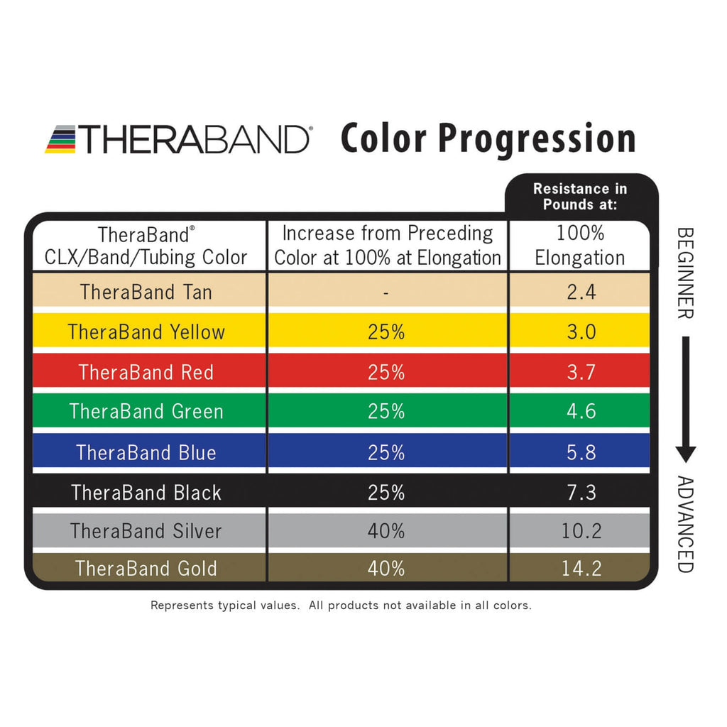TheraBand Professional Resistance Band Colour Progression Guide