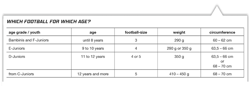 Uhlsport Football Size Guide