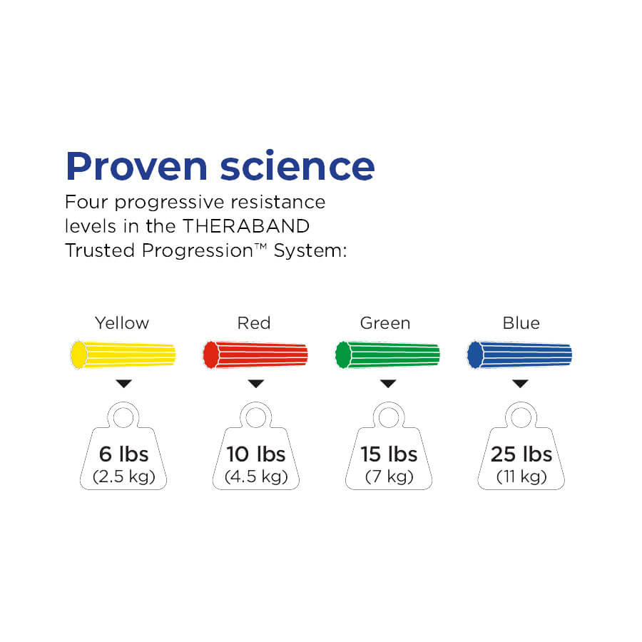 TheraBand FlexBar Resistance Levels