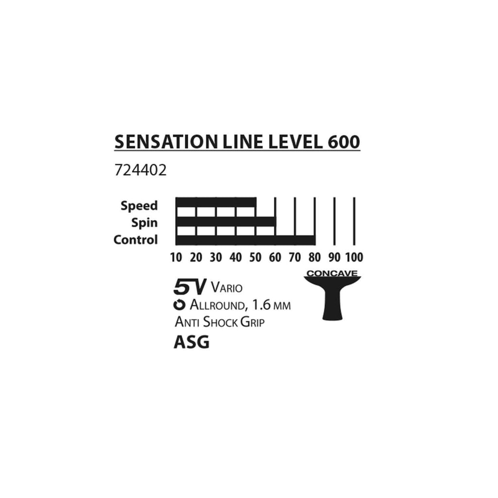 Donic-Schildkröt Sensation 600 Table Tennis Paddle - Speed, Spin & Control Chart