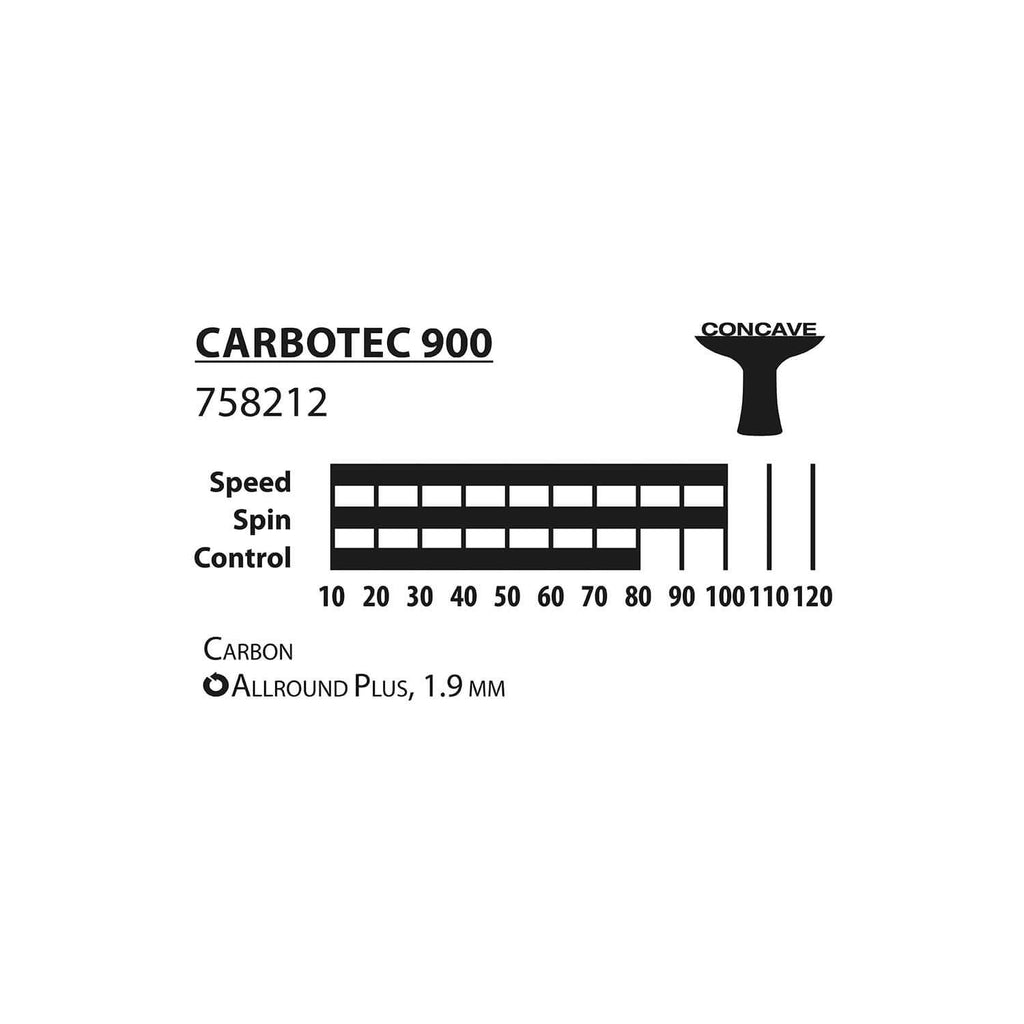 Donic-Schildkröt CarboTec 900 Table Tennis Bat - Speed, Spin & Control Chart
