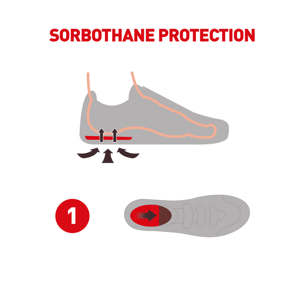 Sorbothane Heel Pads - Heel Support