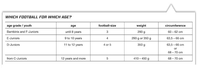 Uhlsport football size guide